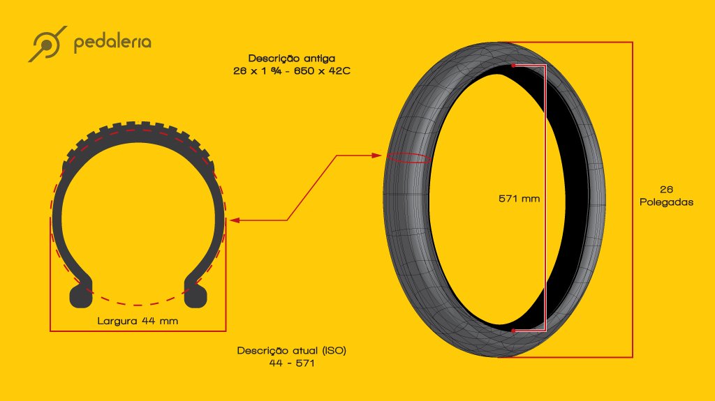 Entenda as medidas dos pneus