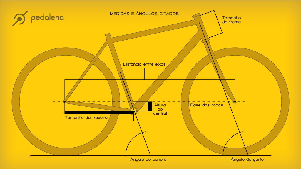 geometria das bikes