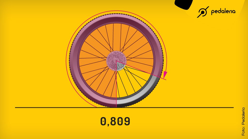 Diâmetro de uma roda de bicicleta
