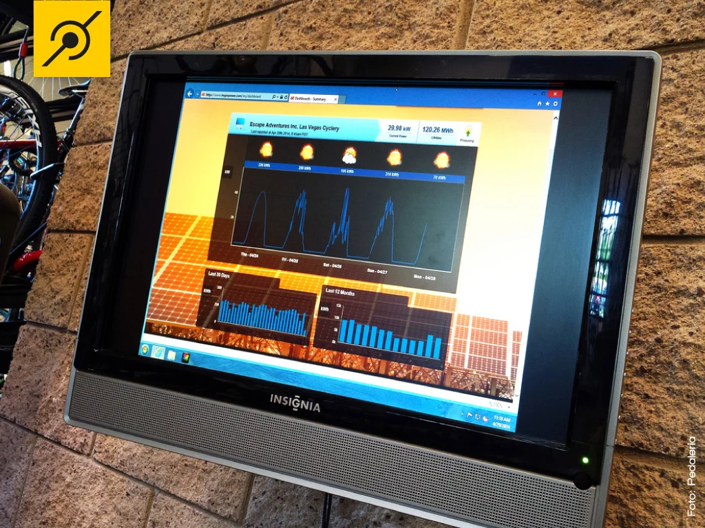 Painel de controle